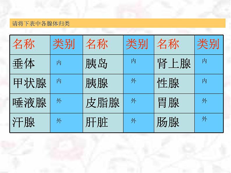 2022年北师大版七年级生物下册第12章第3节激素调节课件 (3)07