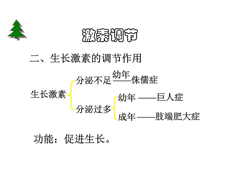 2022年北师大版七年级生物下册第12章第3节激素调节课件 (4)第6页