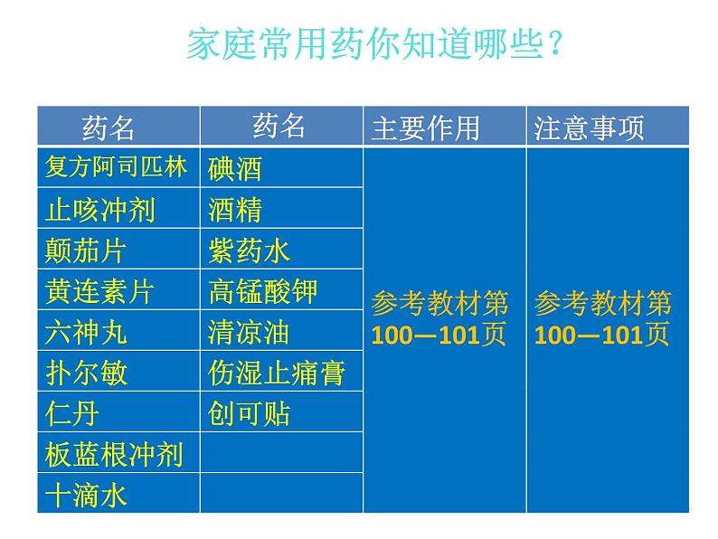 2022年北师大版七年级生物下册第13章第1节健康及其条件课件 (4)第8页