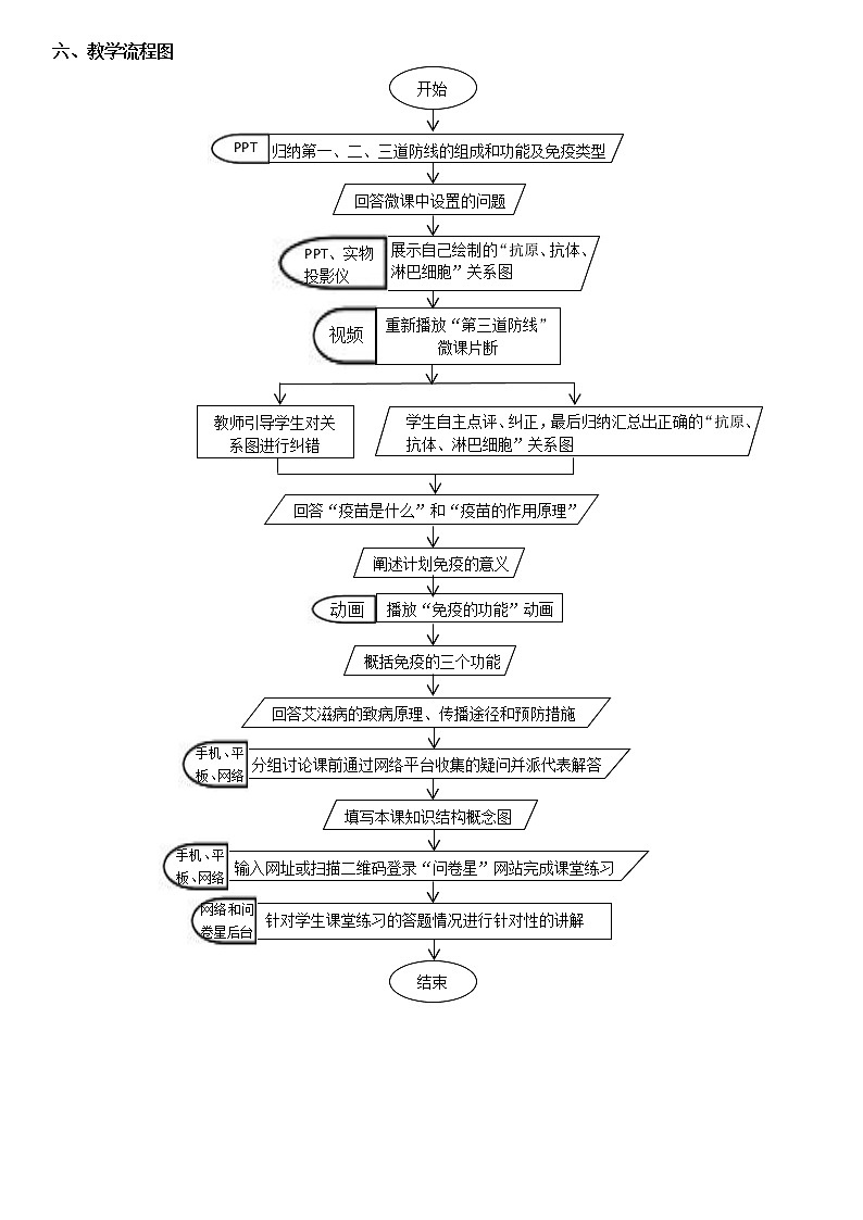 2022年人教版八年级生物下册第8单元第1章第2节免疫与计划免疫教案 (5)02