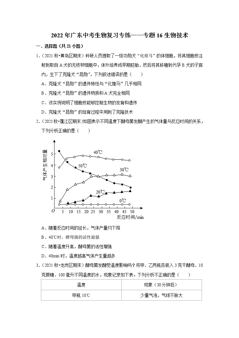 2022年广东省中考生物复习专练——专题16生物技术解析版第1页