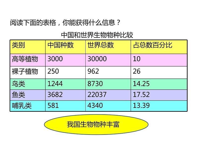 冀教版八年级下册生物  7.3.3保护生物多样性 课件07