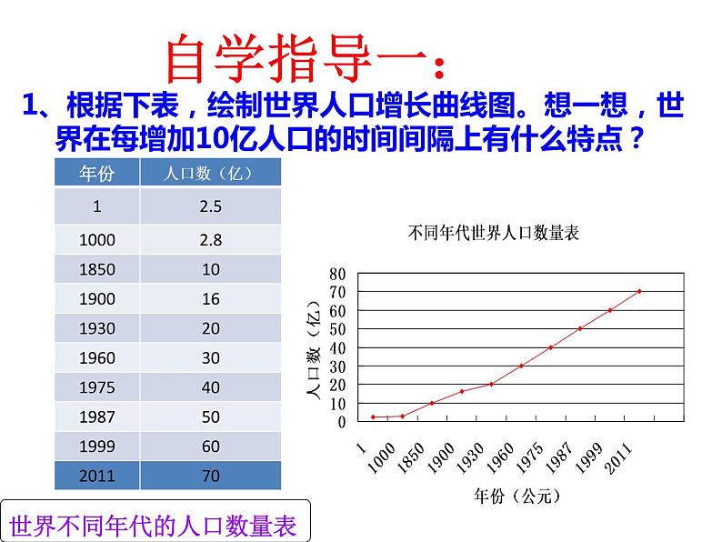 冀教版八年级下册生物  7.3.1控制人口的过渡增长 课件04