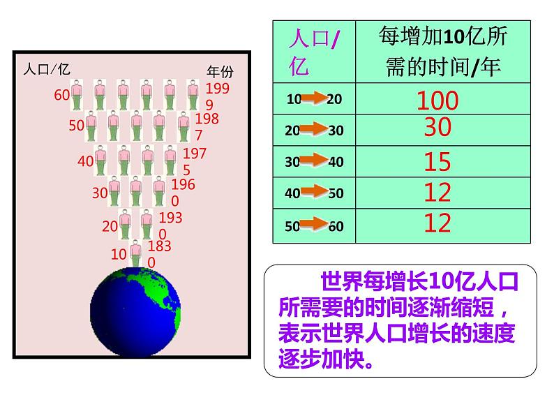 冀教版八年级下册生物  7.3.1控制人口的过渡增长 课件05