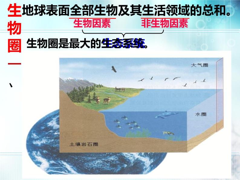 冀教版八年级下册生物  7.2.3生物圈 课件02