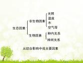 冀教版八年級(jí)下冊(cè)生物  7.1.1環(huán)境對(duì)生物的影響 課件