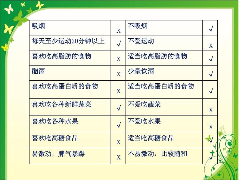 北师大版七下生物 13.4当代主要疾病和预防 课件第5页