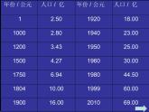 北师大版八下生物 24.1人口增长与计划生育 课件