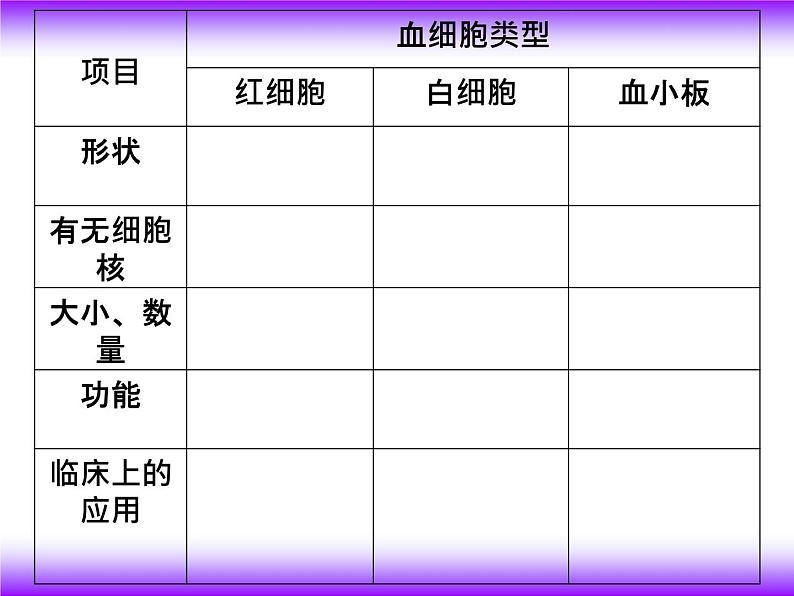 济南版七下生物 3.1物质运输的载体 课件06