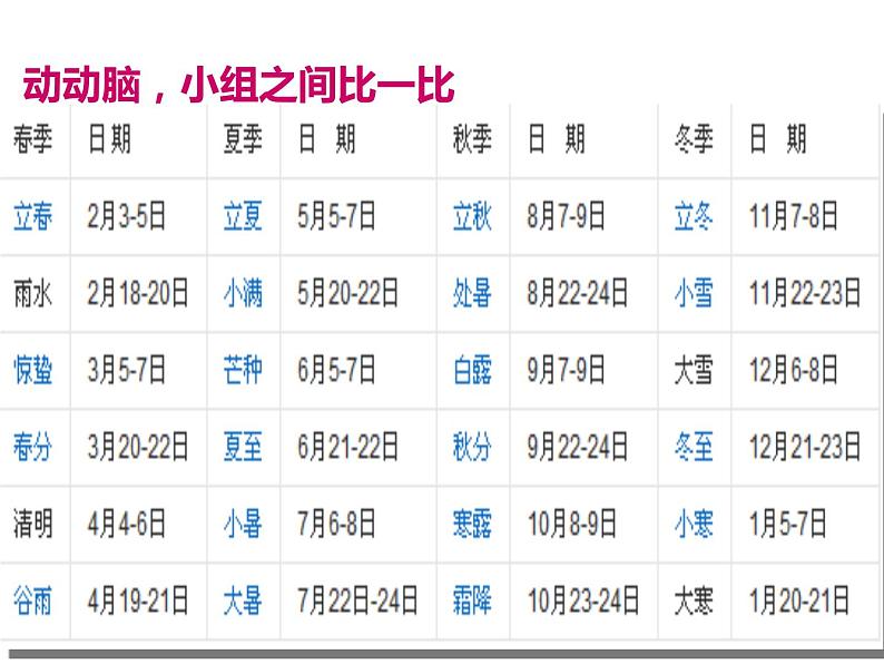 济南版七下生物 5.5神经系统的卫生保健  课件第4页