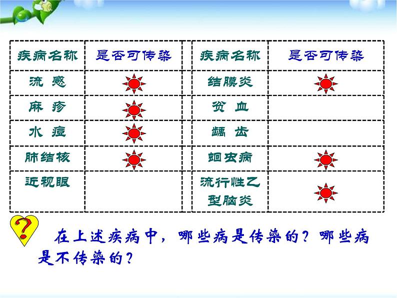 济南版七下生物 6.2传染病及其预防 课件第7页