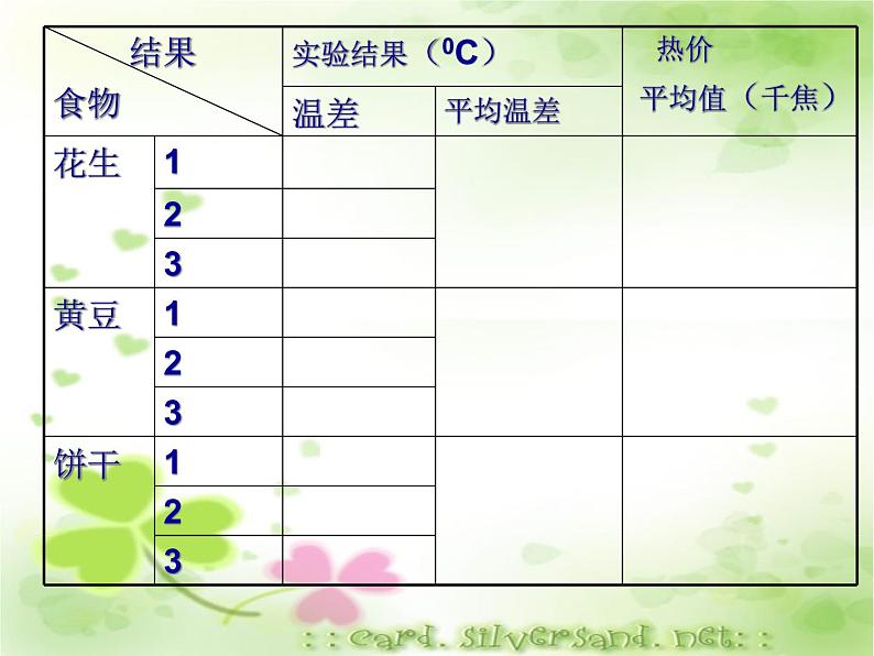 济南版七下生物 2.2人体内能量的利用 课件第5页