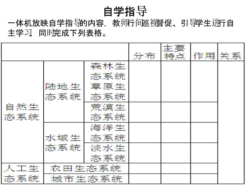 济南版八下生物  6.2.4生态系统的类型  课件03