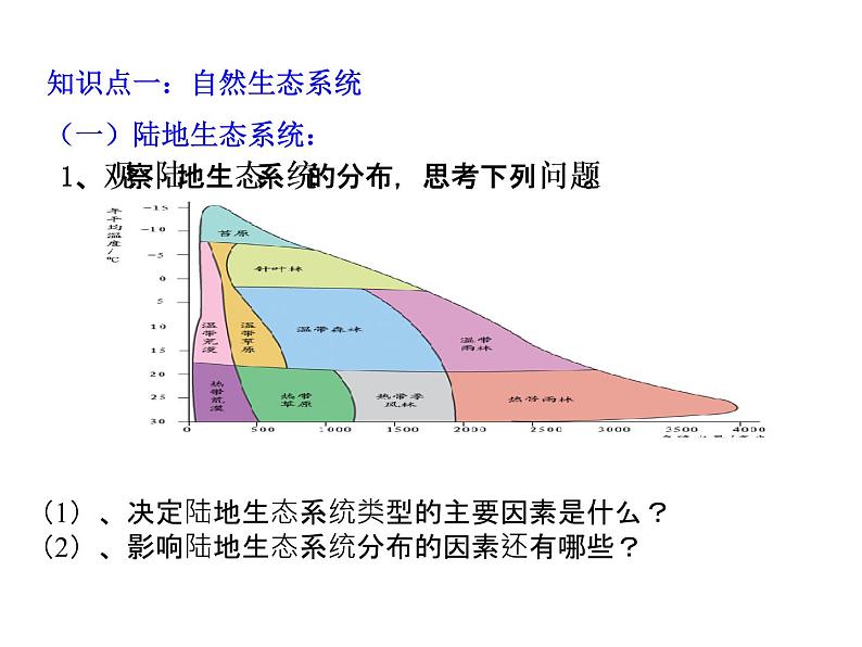 济南版八下生物  6.2.4生态系统的类型  课件04