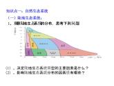 济南版八下生物  6.2.4生态系统的类型  课件