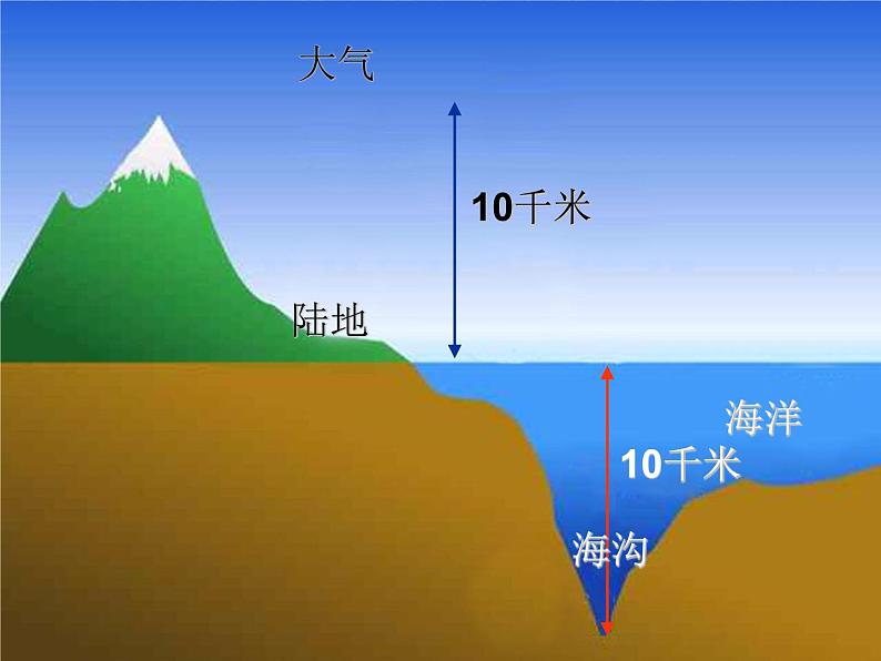 冀教版八下生物 7.2.3生物圈 课件05