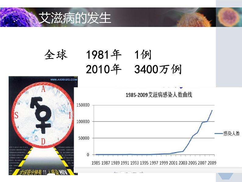 冀教版七下生物 6.3艾滋病的发生与流行 课件06