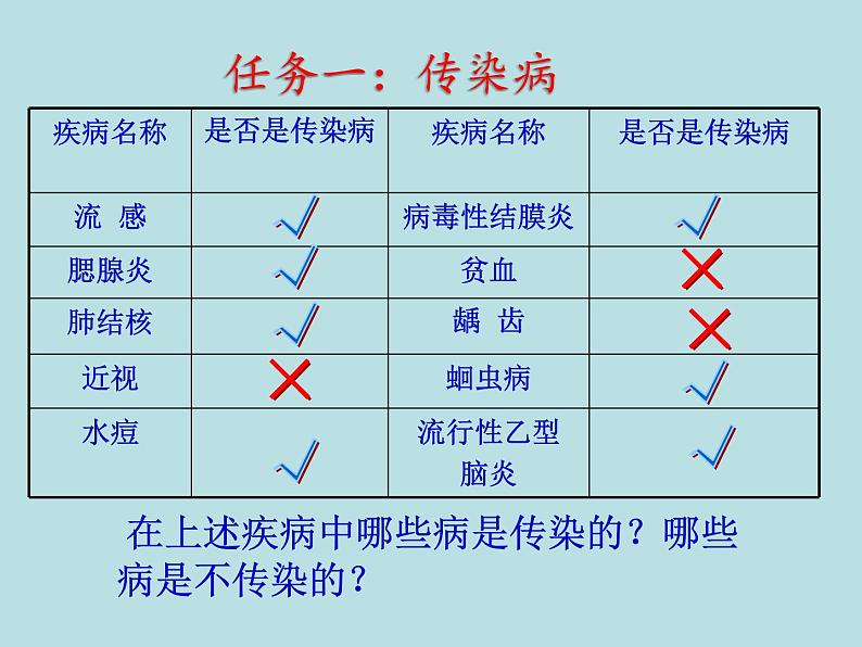 鲁科版（五四制）七下生物 5.1.1传染病及其预防 课件第4页