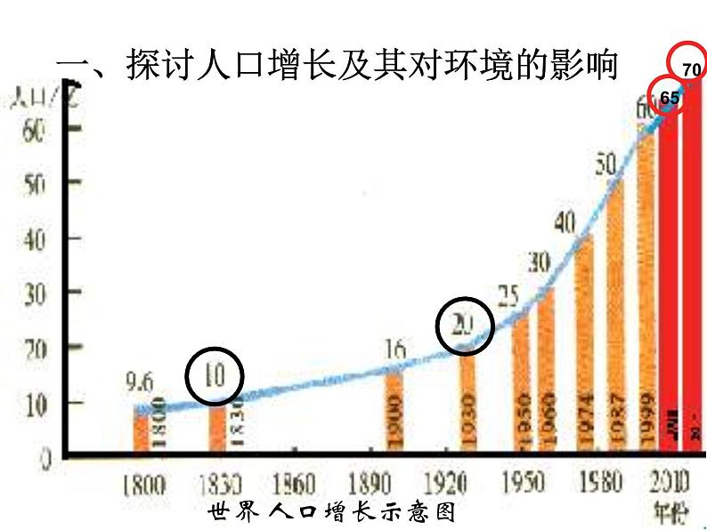 人教版七下生物 7.1分析人类活动对生态环境的影响 课件05