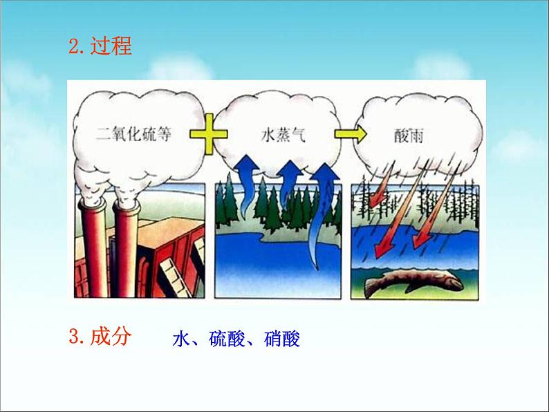 人教版七下生物 7.2探究环境污染对生物的影响 课件06