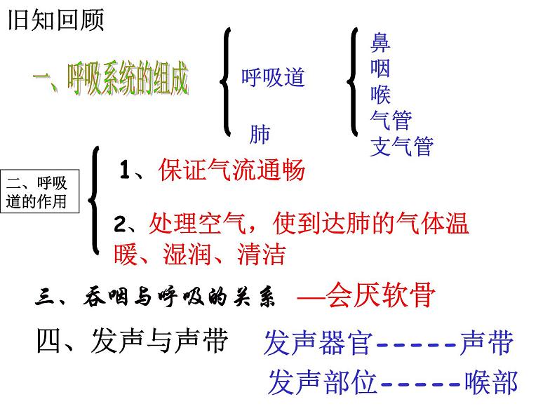 人教版七下生物 3.2发生在肺内的气体交换 课件01