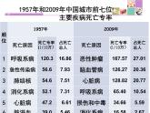 人教版八下生物 8.3.2选择健康的生活方式 课件