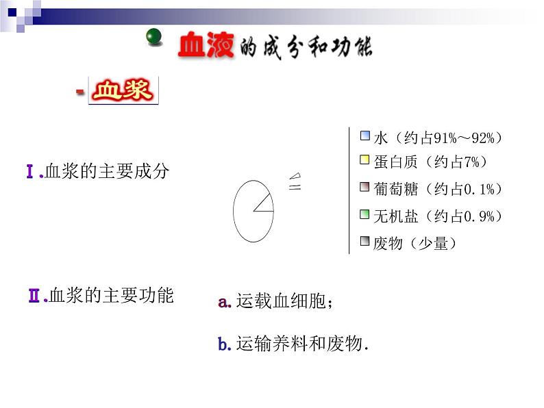 苏教版七下生物 10.1血液和血型 课件04