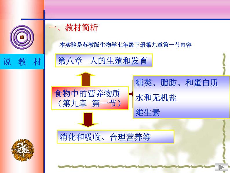 苏教版七下生物 9.1人体需要的主要营养物质 说课 课件02