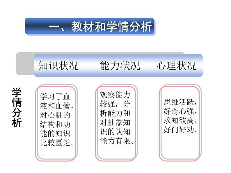 苏教版七下生物 10.2人体内的血液循环  说课课件第3页