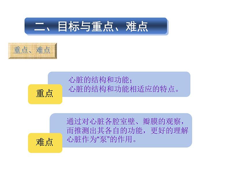 苏教版七下生物 10.2人体内的血液循环  说课课件第5页