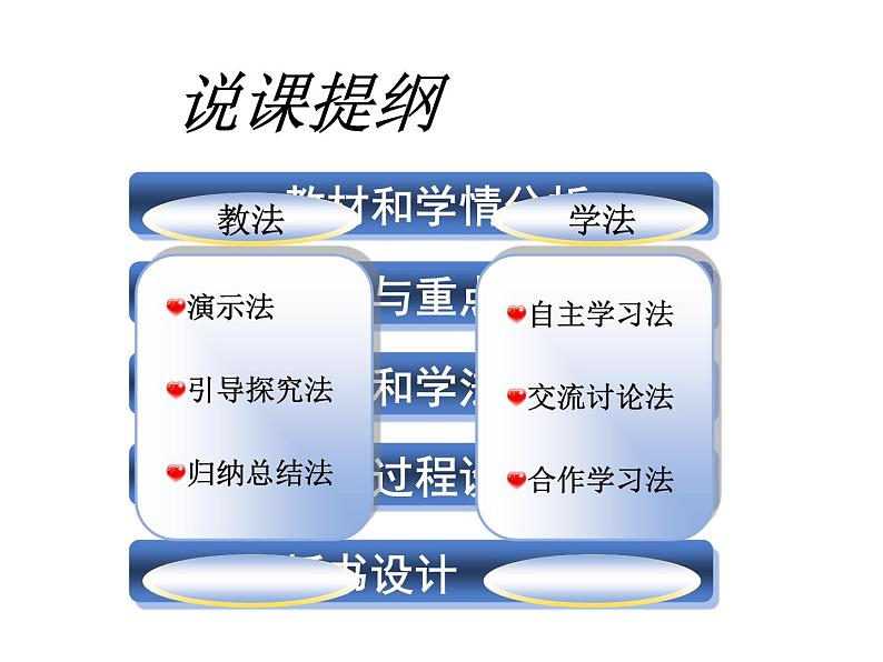 苏教版七下生物 10.2人体内的血液循环  说课课件第6页