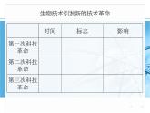 苏教版八下生物 24.2关注生物技术 课件