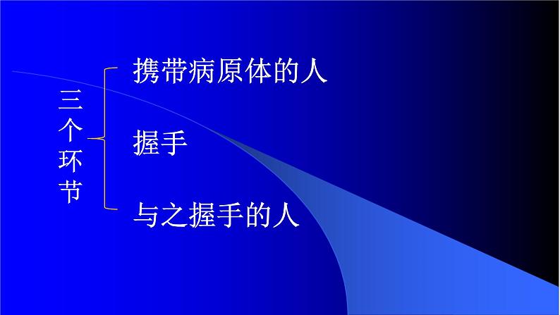 苏科版八下生物  24.2 传染病的预防 课件04