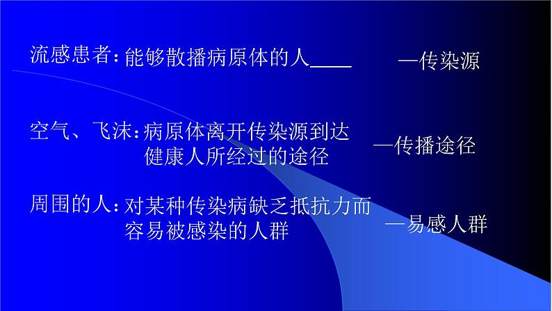 苏科版八下生物  24.2 传染病的预防 课件06