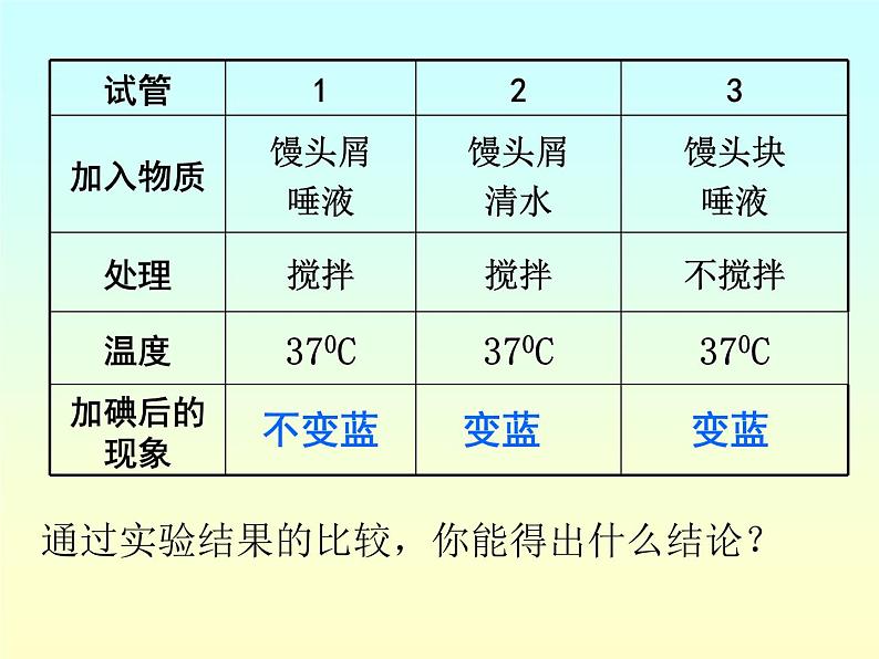 2.2消化和吸收1课件PPT第8页