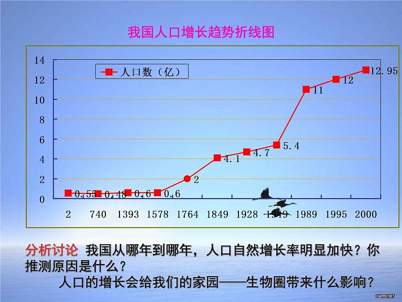 人教版七下生物  7.1分析人类活动对生态环境的影响  课件第5页