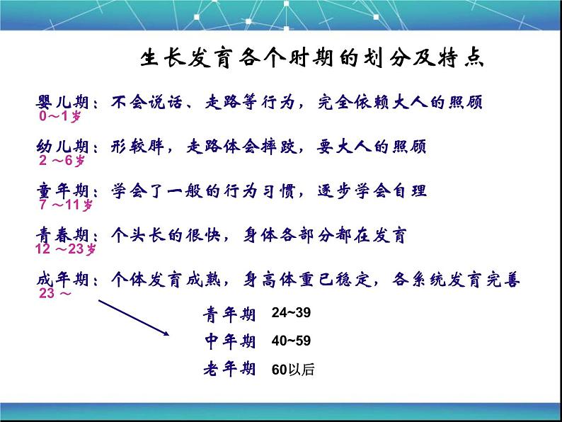 苏教版七下生物 8.2人的生长发育和青春期 课件06