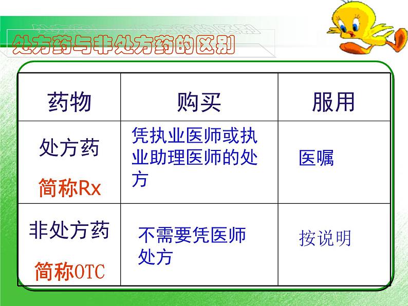 人教版八下生物 8.2用药与急救 课件第8页