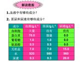 2022年苏教版七年级生物下册第11章第2节人体废物的排出课件 (1)