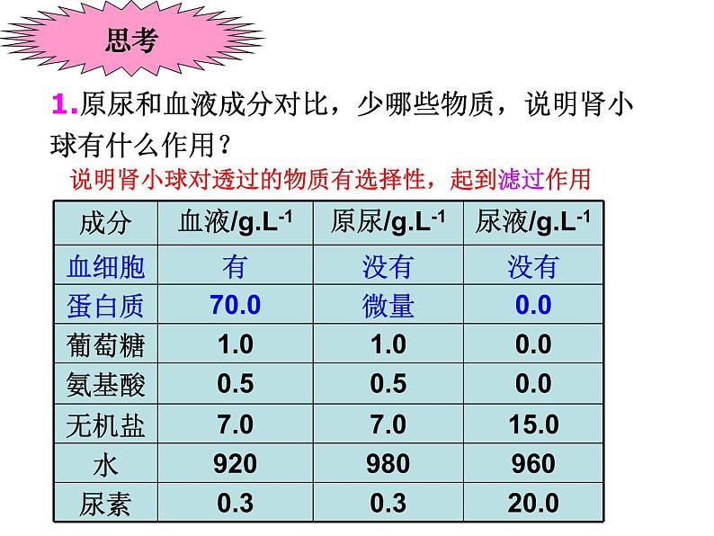 2022年苏教版七年级生物下册第11章第2节人体废物的排出课件 (1)05