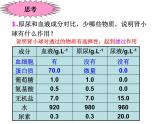 2022年苏教版七年级生物下册第11章第2节人体废物的排出课件 (1)