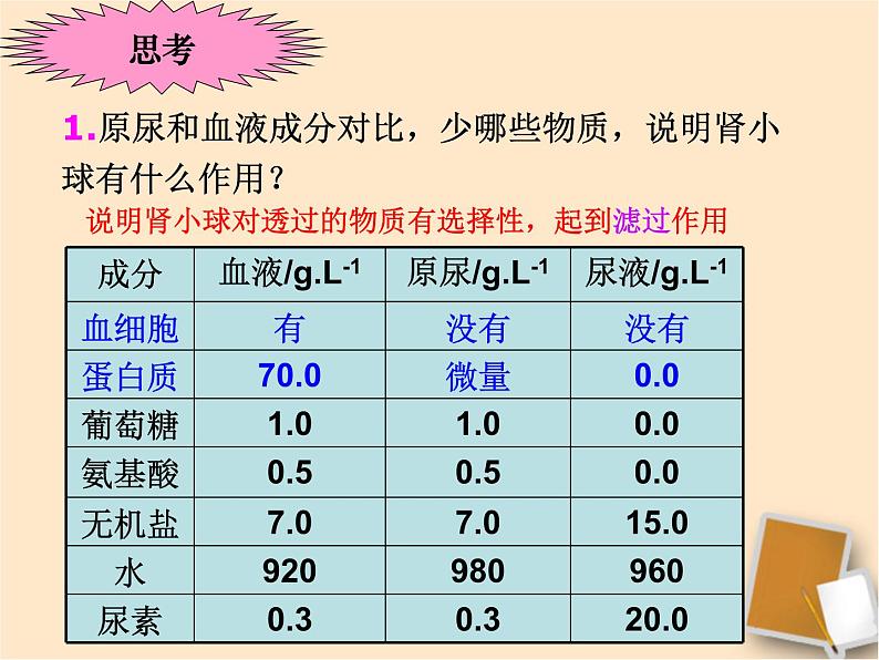 2022年苏教版七年级生物下册第11章第2节人体废物的排出课件 (4)05