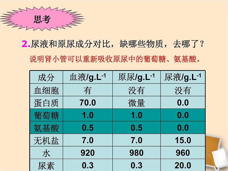 2022年苏教版七年级生物下册第11章第2节人体废物的排出课件 (4)06