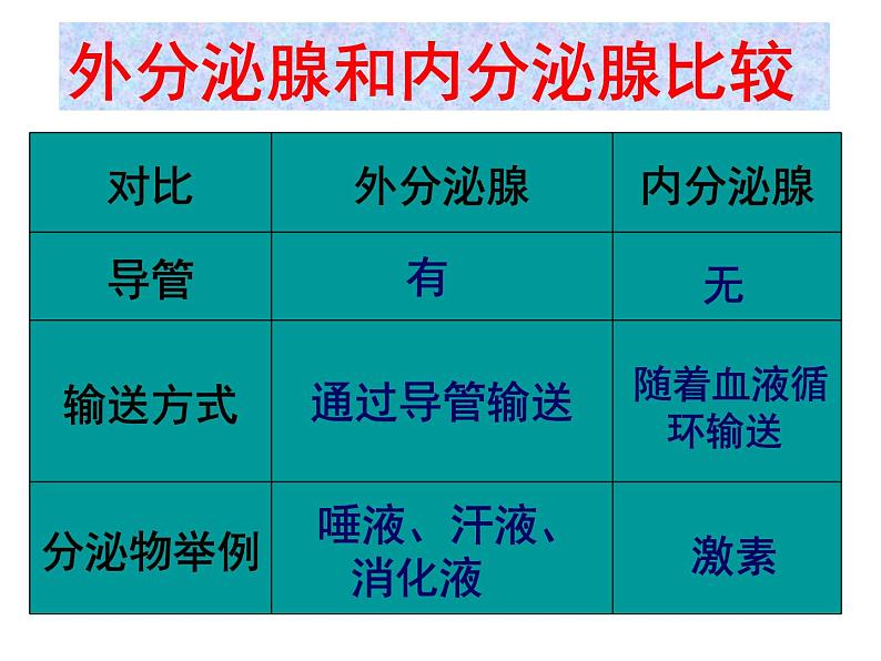 2022年苏教版七年级生物下册第12章第1节人体的激素调节课件 (5)06