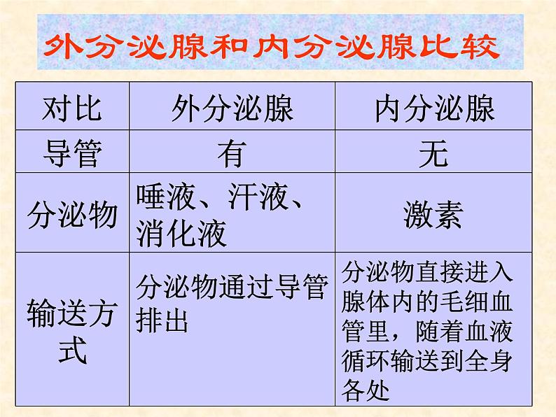 2022年苏教版七年级生物下册第12章第1节人体的激素调节课件 (1)04