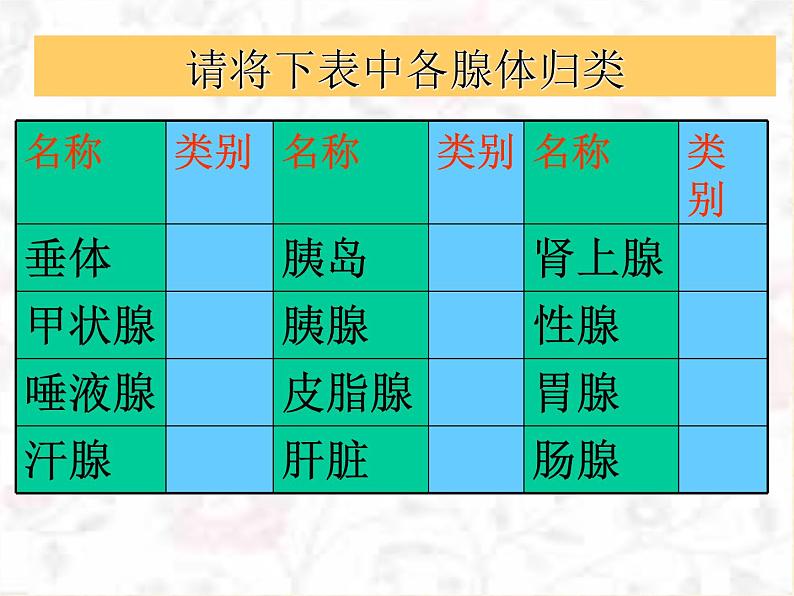 2022年苏教版七年级生物下册第12章第1节人体的激素调节课件 (1)06