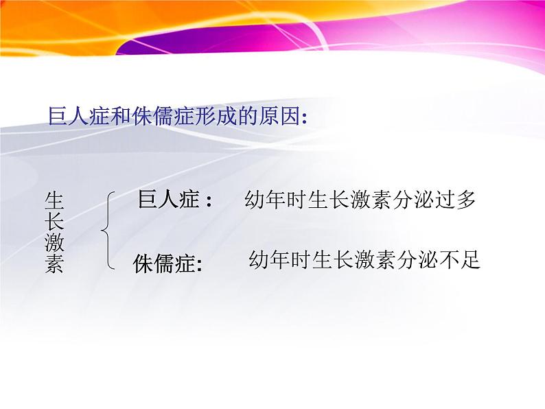 2022年苏教版七年级生物下册第12章第1节人体的激素调节课件 (3)第8页