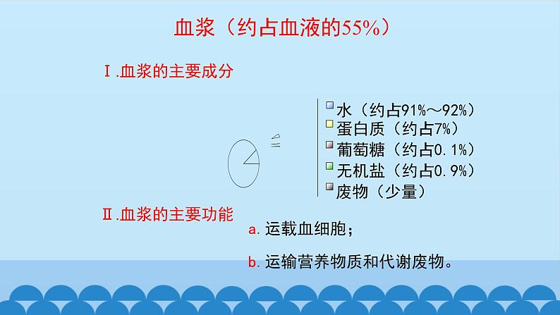 济南版七年级下册生物 3.1物质运输的载体 课件第8页