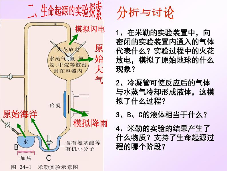 济南社八年级下册生物 5.1.1生命的起源 课件第6页