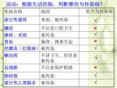 冀教版七年级下册生物 6.2 疾病与预防 课件